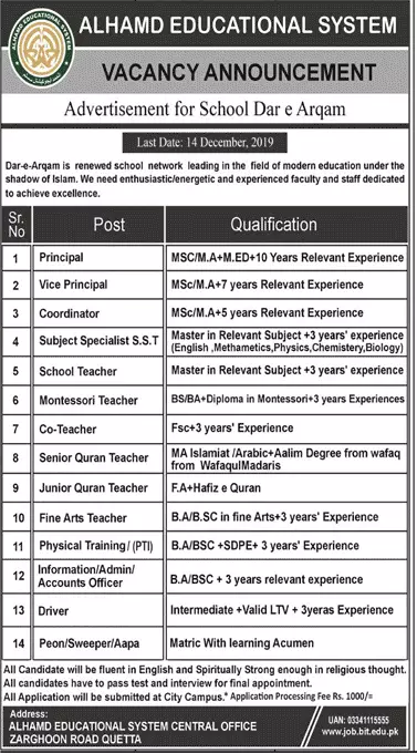 Jobs Alhamd Islamic University Quetta Jobs 2019 — original advertisement