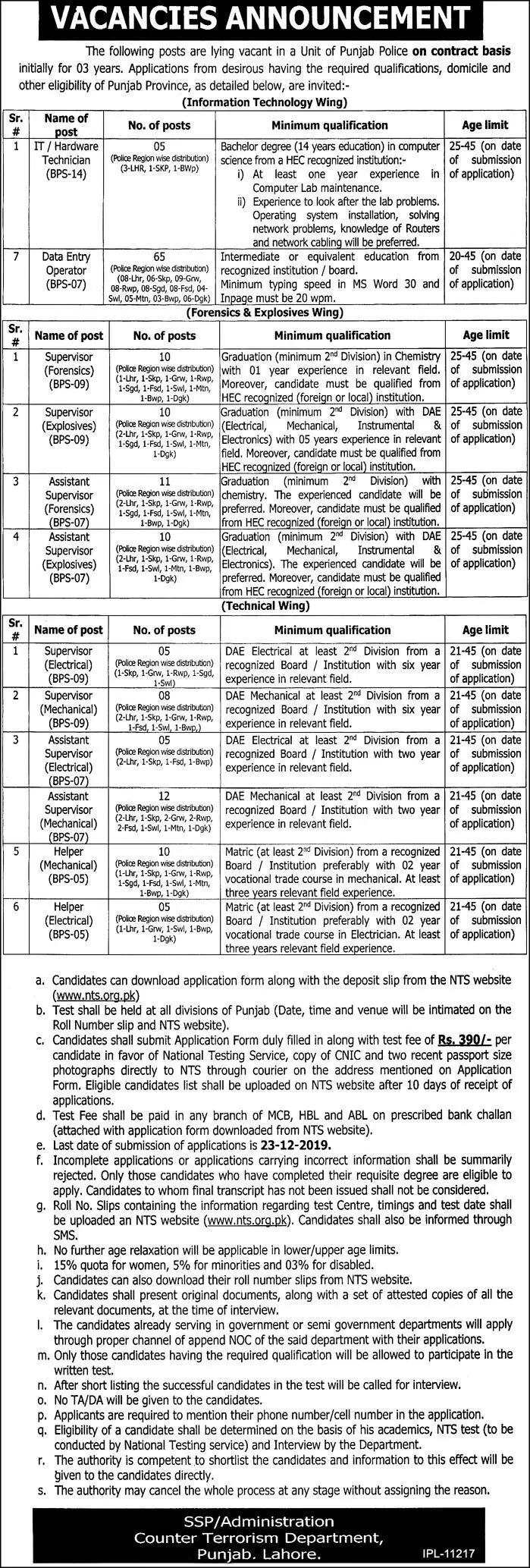 Jobs Counter Terrorism Department (CTD) Punjab Jobs 2019 — original advertisement