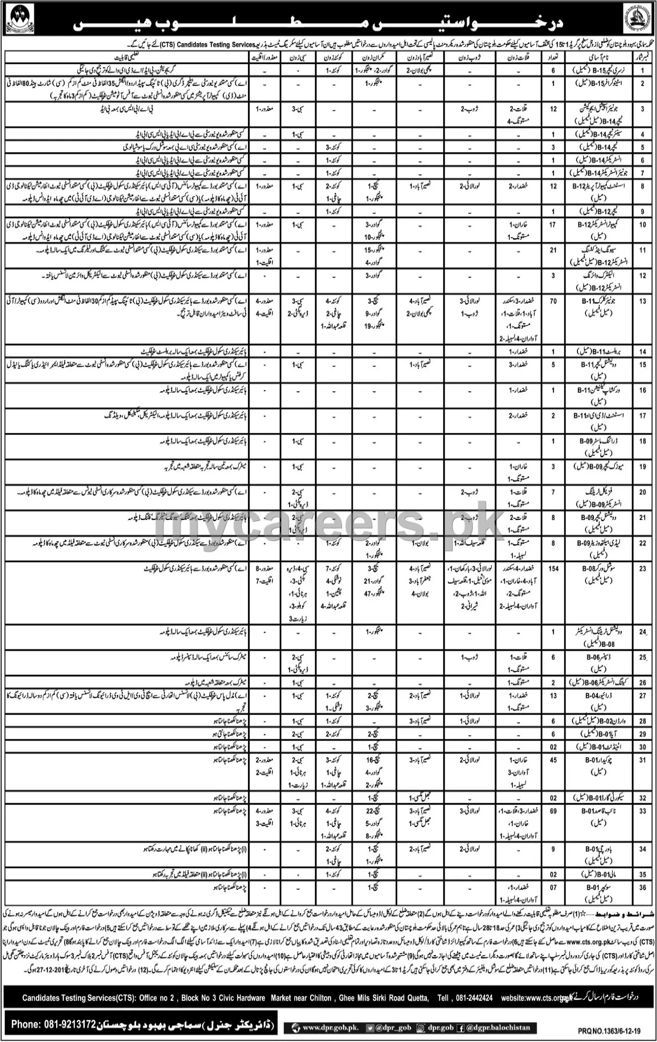 Jobs Social Welfare Department Balochsitan – Social Welfare Departmen Balochsitan Jobs 2019 — original advertisement