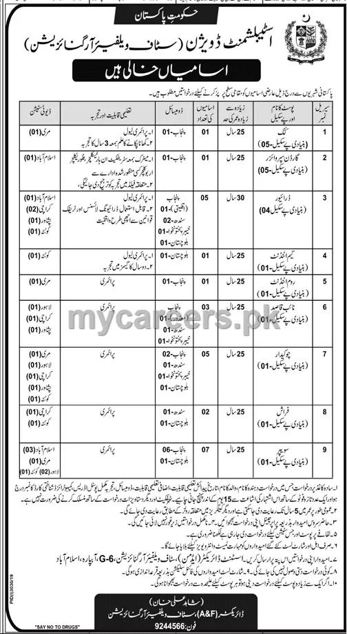 Jobs In  Establishment Division Islamabad Jobs 2019 — original advertisement