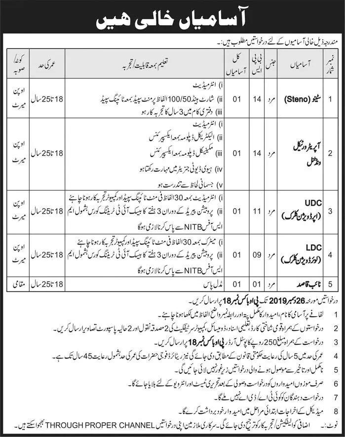 Jobs PO Box 18 Pak army Jobs 2019 – Public Sector Organization Jobs 2019 — original advertisement