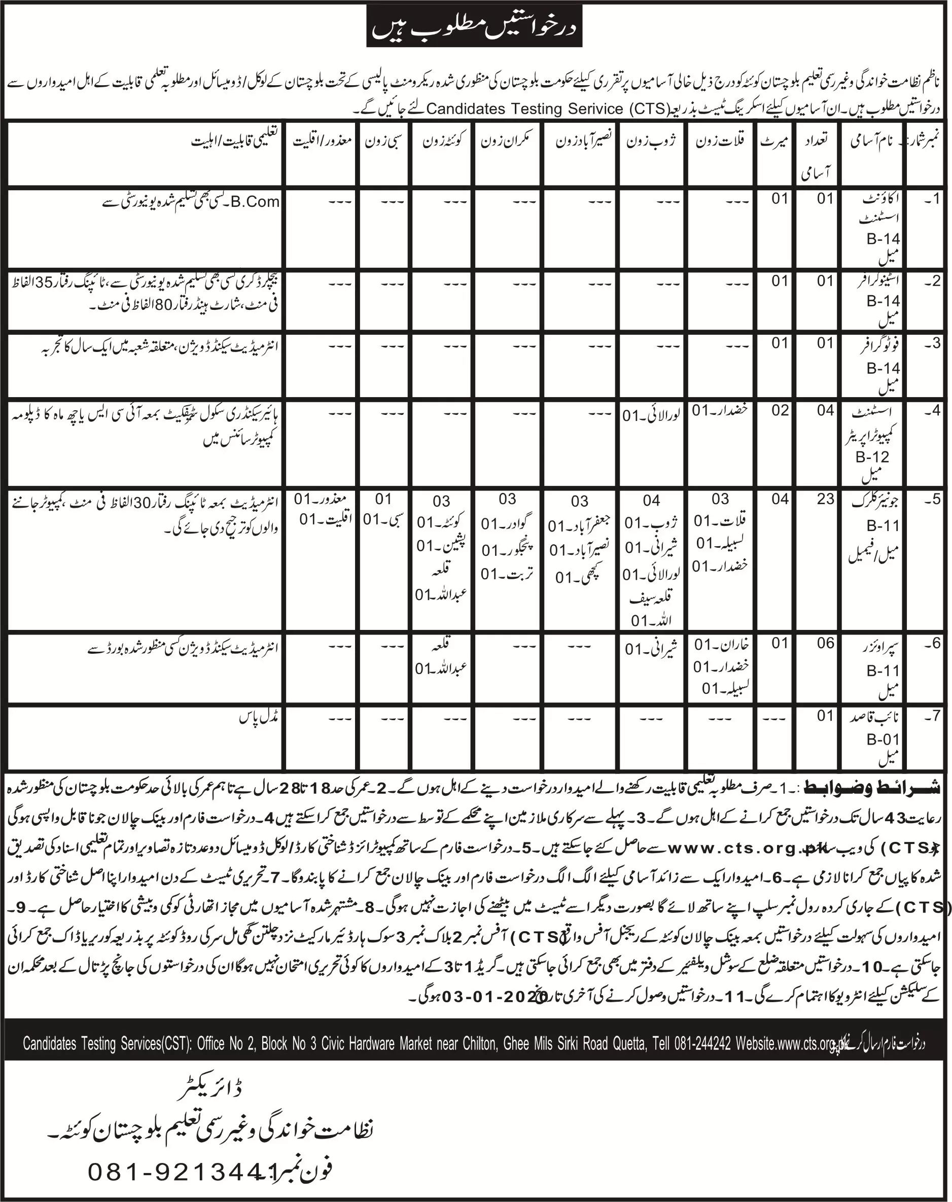 Jobs Literacy & Non-Formal Education Department Balochistan Jobs 2019 — original advertisement