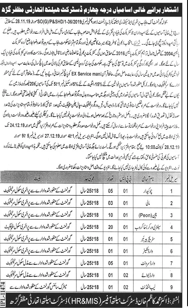 Jobs Health Department Muzfargarh Punajb – Health Department Punjab Jobs 2019 — original advertisement
