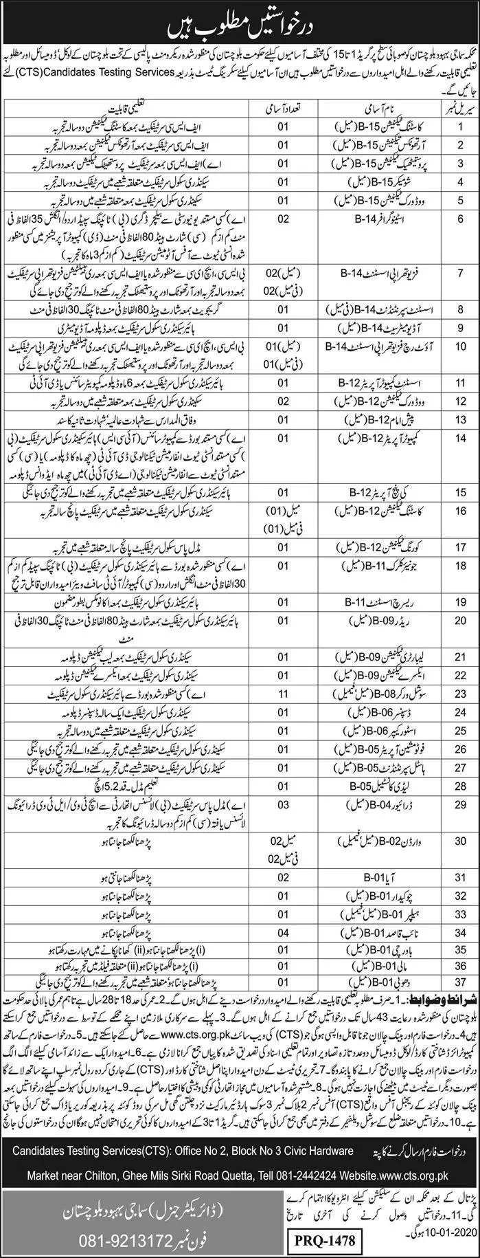 Jobs Social Welfare Department Balochsitan Quetta – Social Welfare Departmen Balochsitan Jobs 2019 — original advertisement