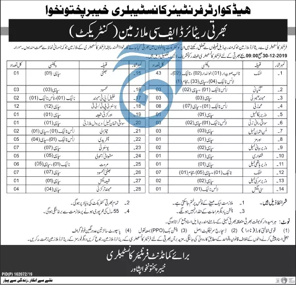 Job for Retired FC Employees in Frontier Corps Kpk Jobs 2019 — original advertisement