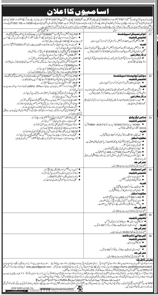 Jobs of Govt of Sindh Jobs 2019 — original advertisement