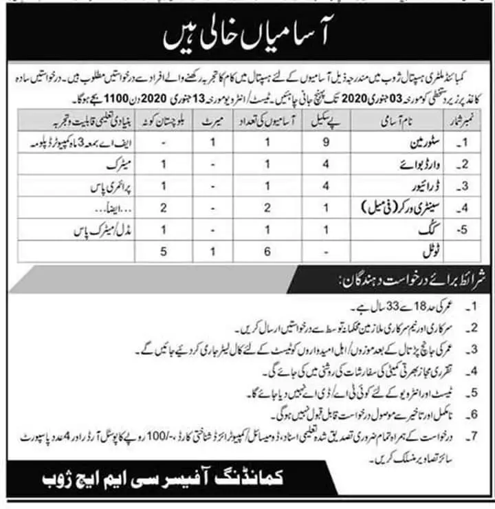 Jobs CMH Zhob Balochsitan – Combined Military Hospital CMH Jobs 2019 — original advertisement