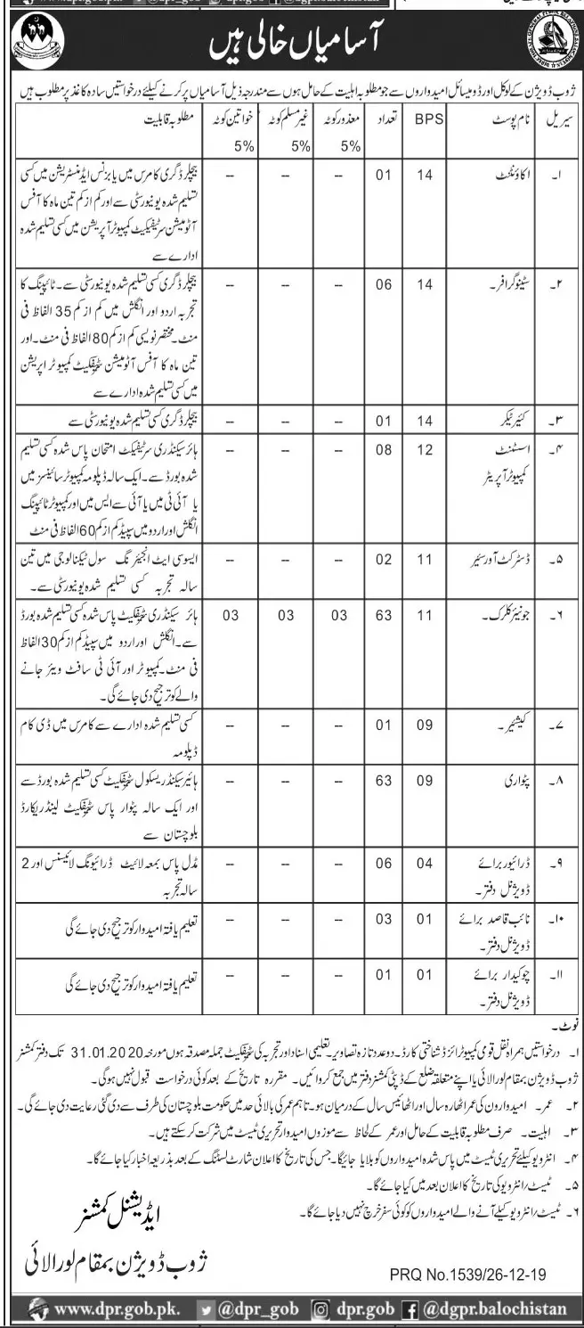 Jobs In Revenue Department Commissioner Zhob – Revenue Department Balochistan Jobs 2019 — original advertisement