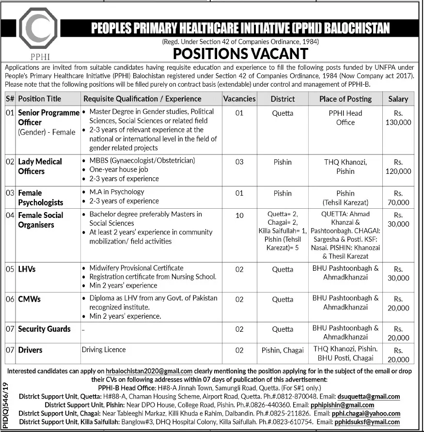 Jobs Peoples Primary Healthcare Initiative Balochsitan Jobs 2019 — original advertisement