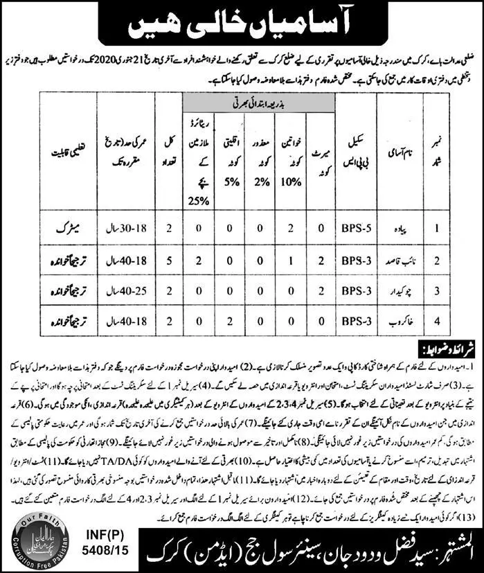 Jobs District Court Kruk Kpk – District & Session Judge Kruk Kpk Jobs 2020 — original advertisement