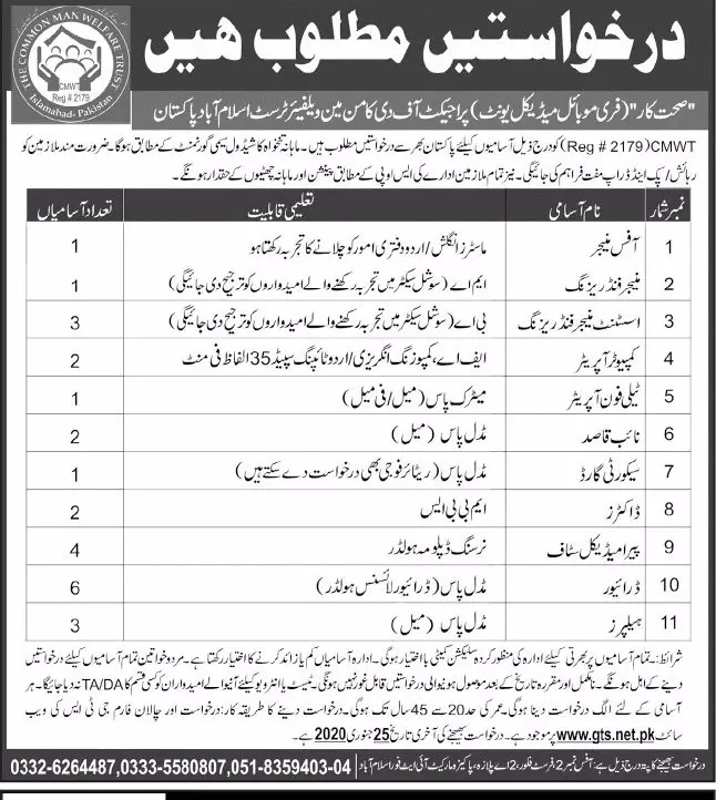 Jobs Common Welfare Trust Islamabad – Private Company Jobs 2020 — original advertisement