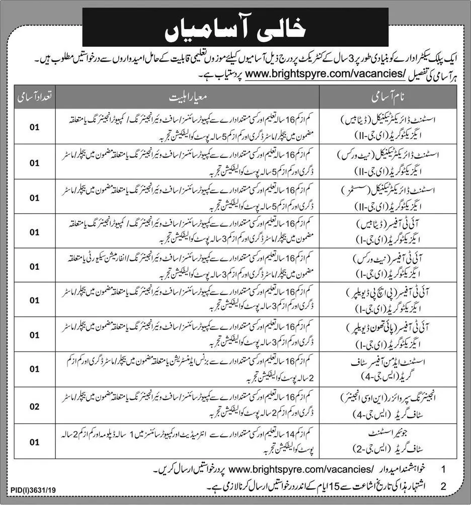Jobs Public Sector Organization Jobs 2020 — original advertisement