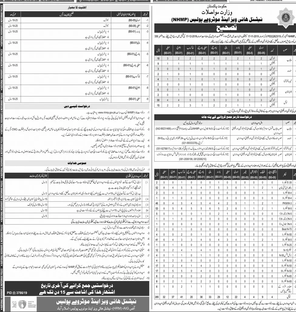 Coorigendium Jobs National Highway & Motorway Police Jobs 2020 — original advertisement