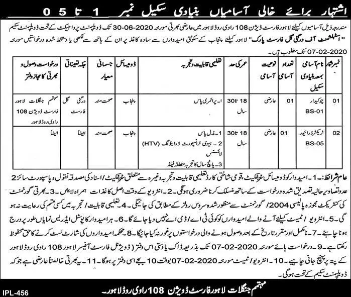 Jobs Forest Department Lahore – Forest Wildlife & Fishries Department Punjab Jobs 2020 — original advertisement