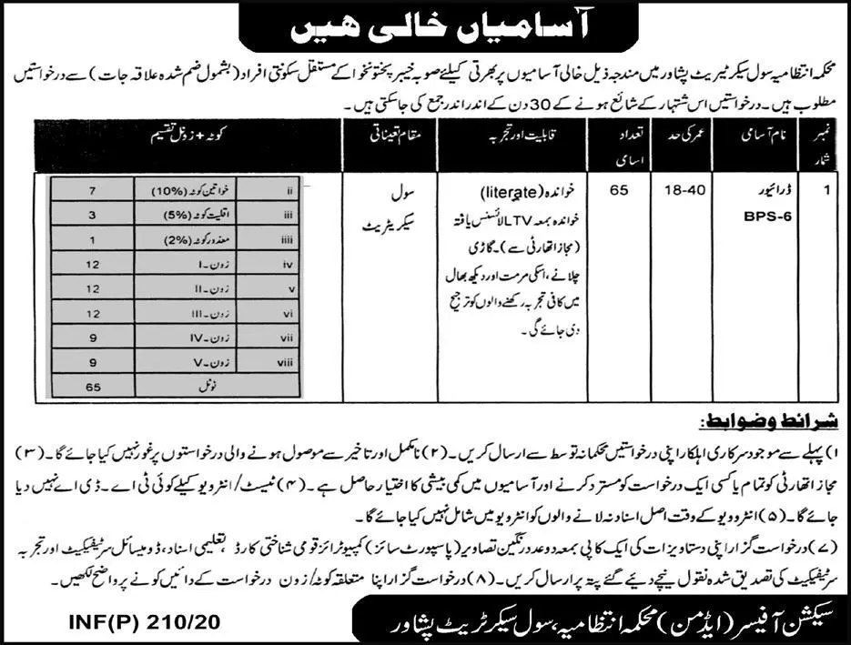 Jobs Civil Secretariat Peshawar Kpk – Govt of Kpk Jobs 2020 — original advertisement