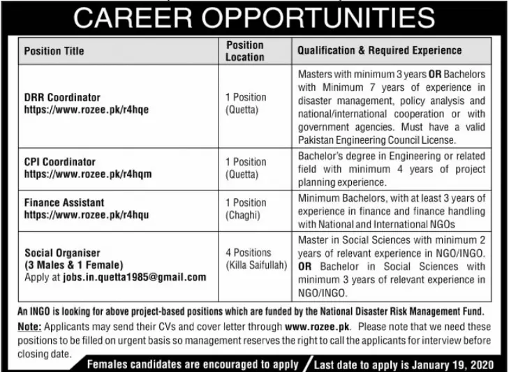 Jobs in Non Govt Organization Balochsitan – Private Sector Organization Jobs 2020 — original advertisement