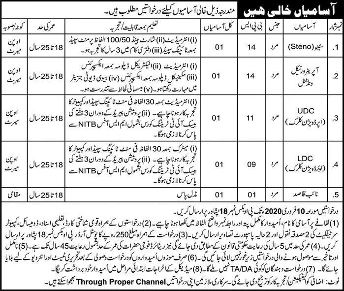 Jobs Provincial Govt organization Peshawar – Public Sector Organization Jobs 2020 — original advertisement