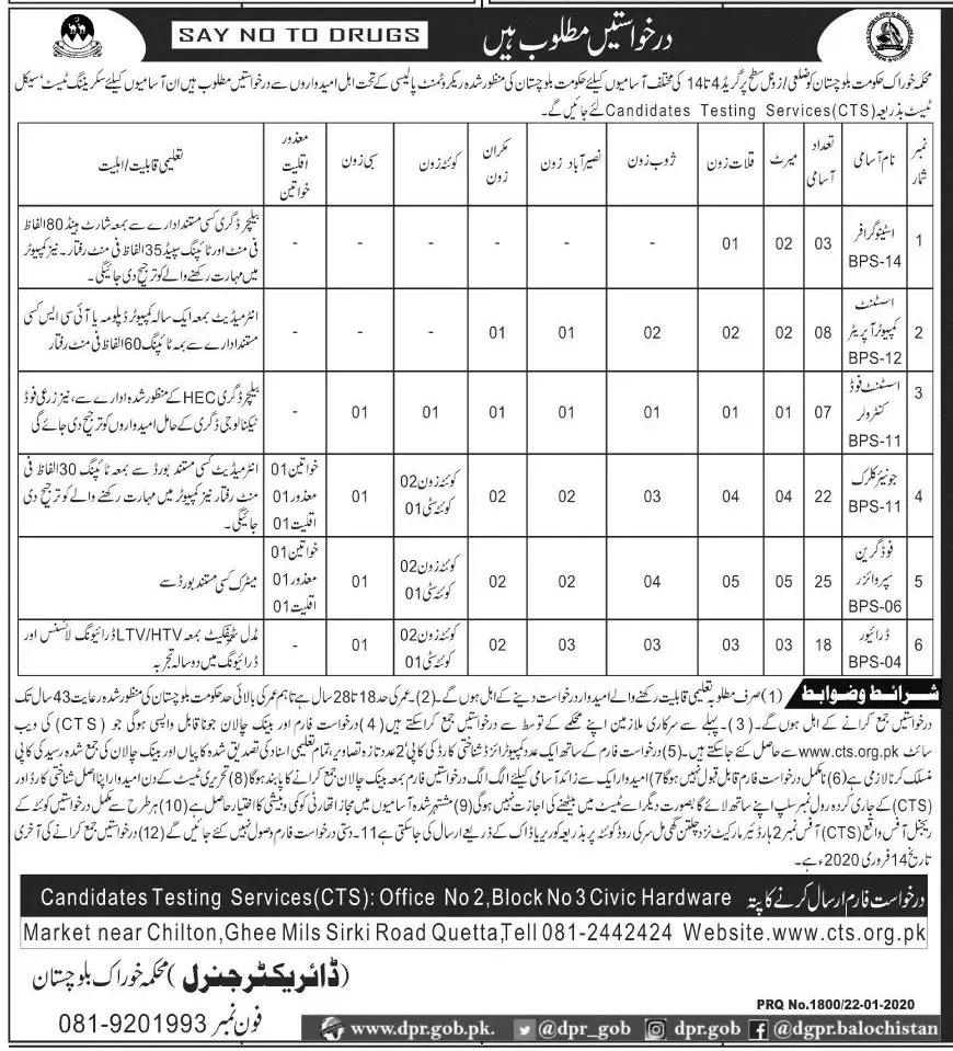 Jobs Food Department Balochistan (2 ads) Jobs 2020 — original advertisement