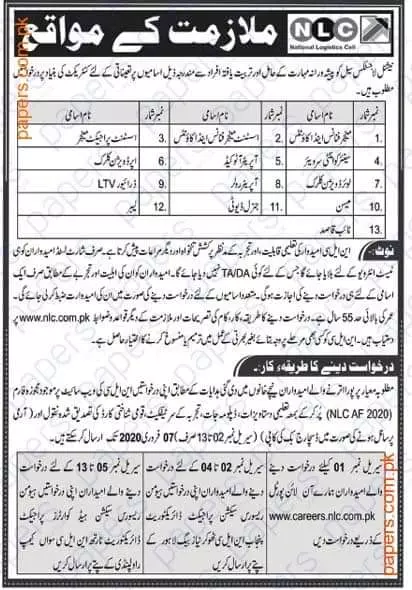 Jobs National Logistic Cell pakistan – National Logistic Cell Rawalpindi Jobs 2020 — original advertisement