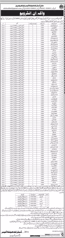 Jobs Health Department Naushahro Feroze Sindh – Health Department Sindh Jobs 2020 — original advertisement