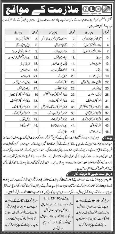 Jobs National Logistic Cell Pakistan – National Logistic Cell Rawalpindi Jobs 2020 — original advertisement