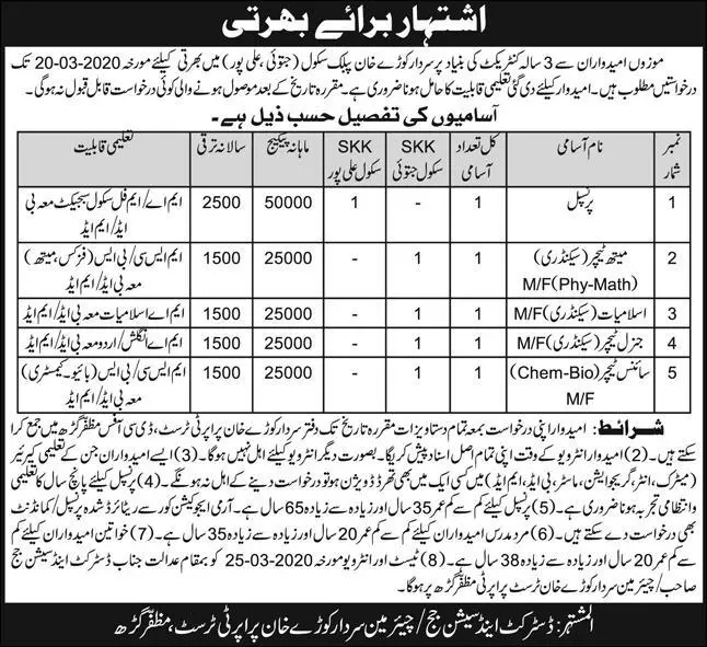 Jobs Sardar Koray Khan Public School Ali Pur Punjab – Education School Department Punjab Jobs 2020 — original advertisement