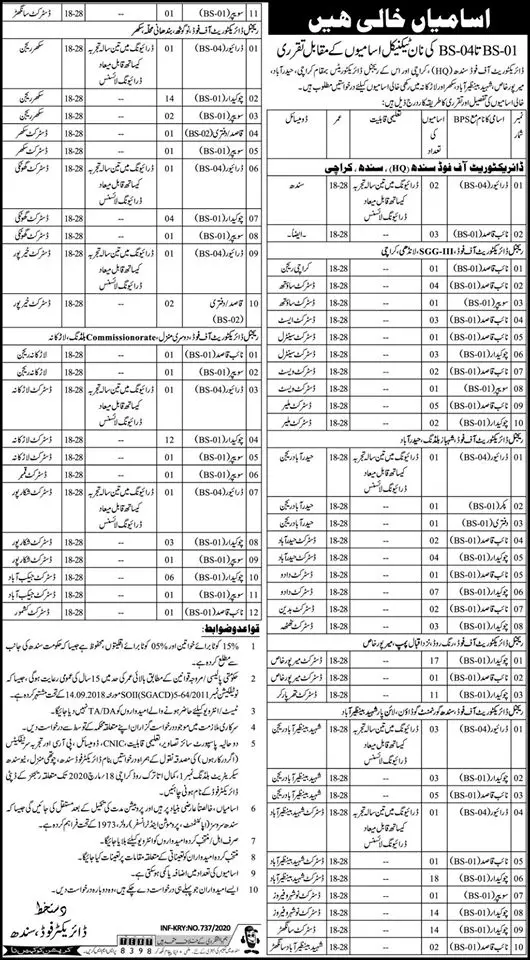 Jobs Food Department Sindh Jobs 2020 — original advertisement