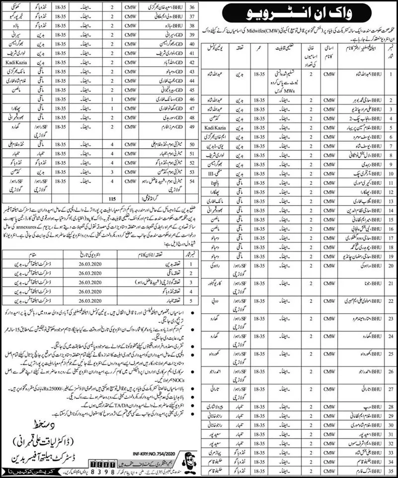 Jobs Health Department District Badin Sindh – Health Department Sindh Jobs 2020 — original advertisement