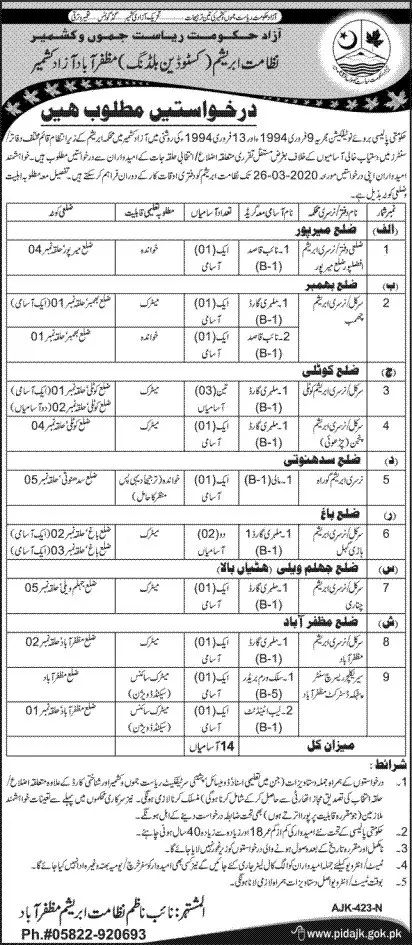 Jobs Abrashim Department Muzaffarabad Azad Kashmir Jobs 2020 — original advertisement