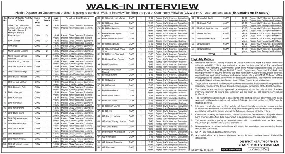 Jobs Health Department Ghotki & Mir Pur Mathelo Sindh – Health Department Sindh Jobs 2020 — original advertisement