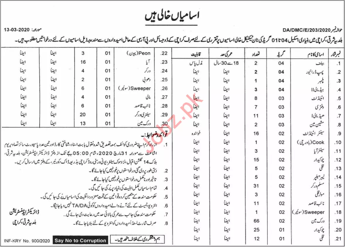 Jobs Karachi Municipal Corporation Eastern Karachi – Karachi Municipal Corporation (KMC) Jobs 2020 — original advertisement