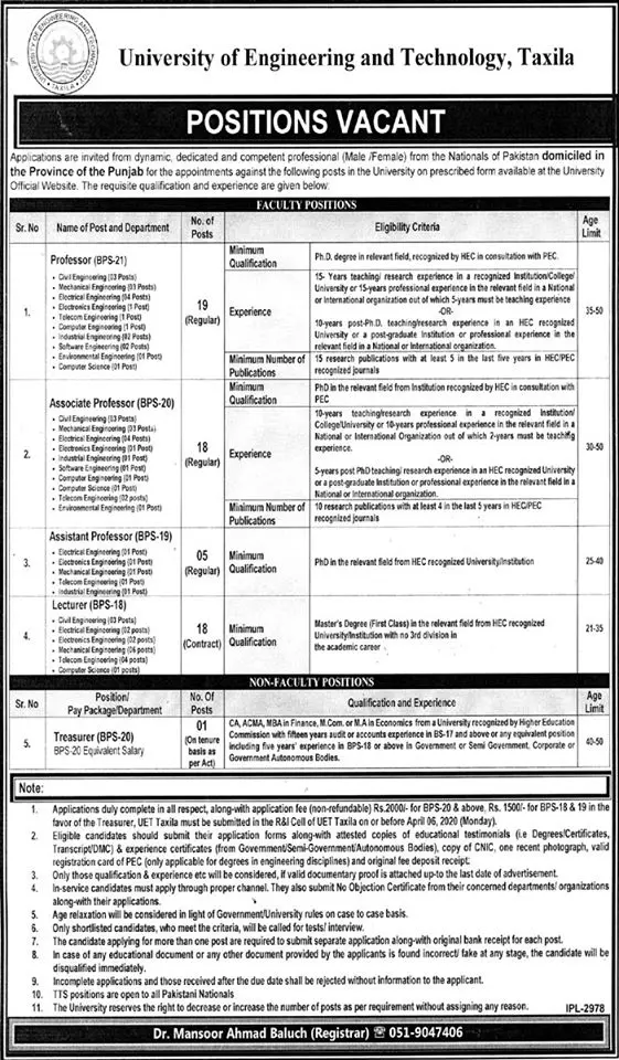 University of Engineering and Technology, Taxila – University of Engineering and Technology Taxila Jobs 2020 — original advertisement