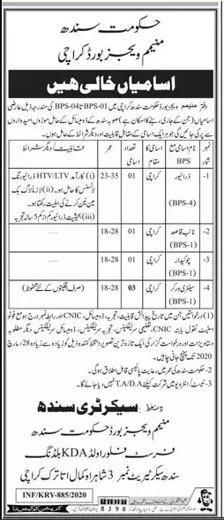 Jobs Sindh Minimum Wages Board Jobs 2020 — original advertisement