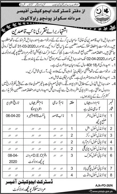 Jobs Education Department Pooch Rawakakot Gilgit Baltistan – Education Department Gilgit Baltistan Jobs 2020 — original advertisement