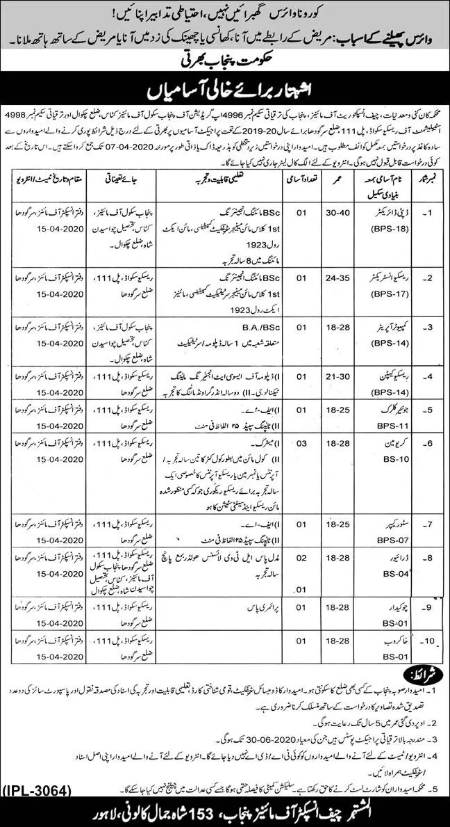 Jobs Mines & Minerals Department Punjab Jobs 2020 — original advertisement