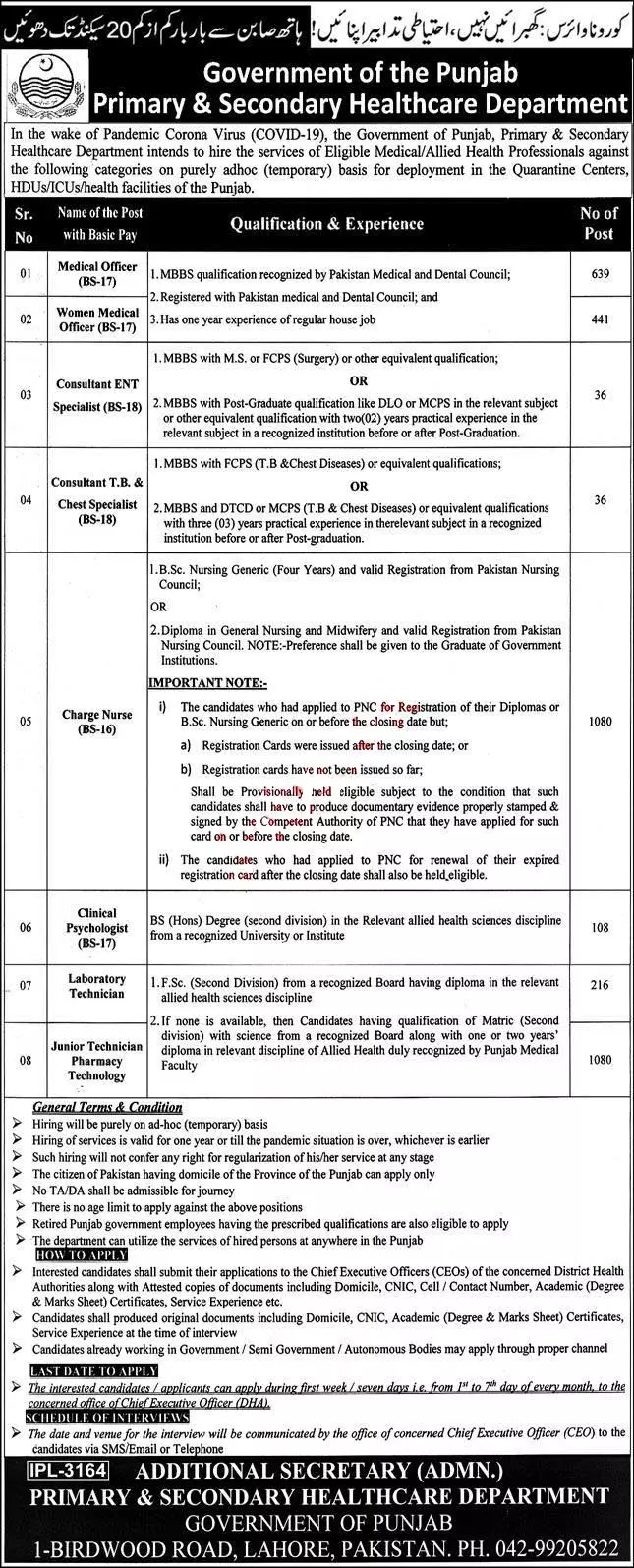Jobs Primary & Secondary Healthcare Department Punjab – Health Department Punjab Jobs 2020 — original advertisement