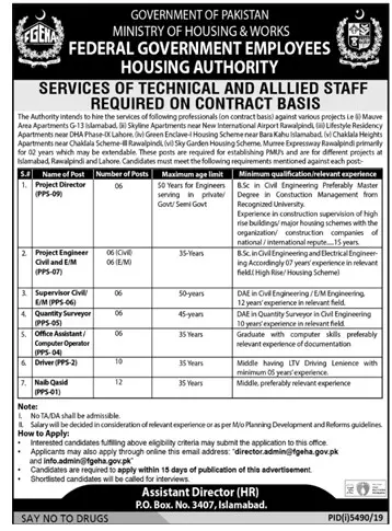 Federal Government Employees Housing Authority FGEHA jobs – Federal Government Employees Housing Authority Pakistan Jobs 2020 — original advertisement
