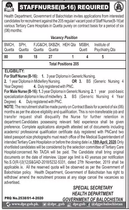 Jobs Staff Nurses Required Health Department Balochistan – Health Department Balochsitan Jobs 2020 — original advertisement