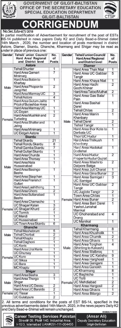 Jobs Special Education Department Gilgit Baltistan Jobs 2020 — original advertisement
