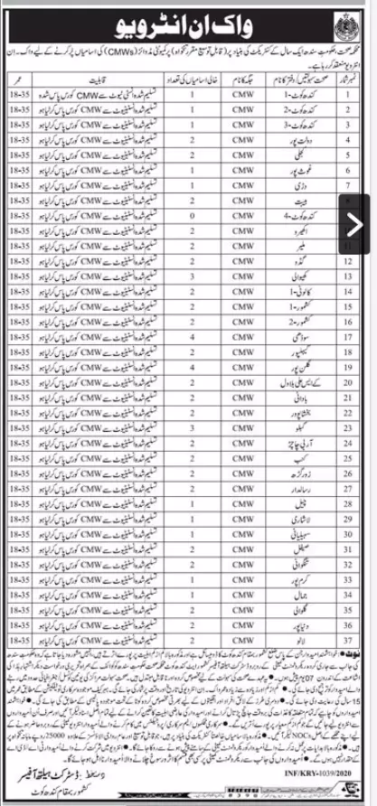 Jobs Health Deptt Kand Kot Sindh – Health Department Sindh Jobs 2020 — original advertisement