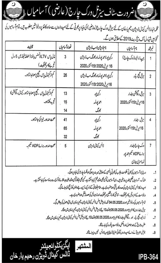 Jobs Employees Irrigation Department Rahim Yar Khan – Irrigation Department Punjab Jobs 2020 — original advertisement