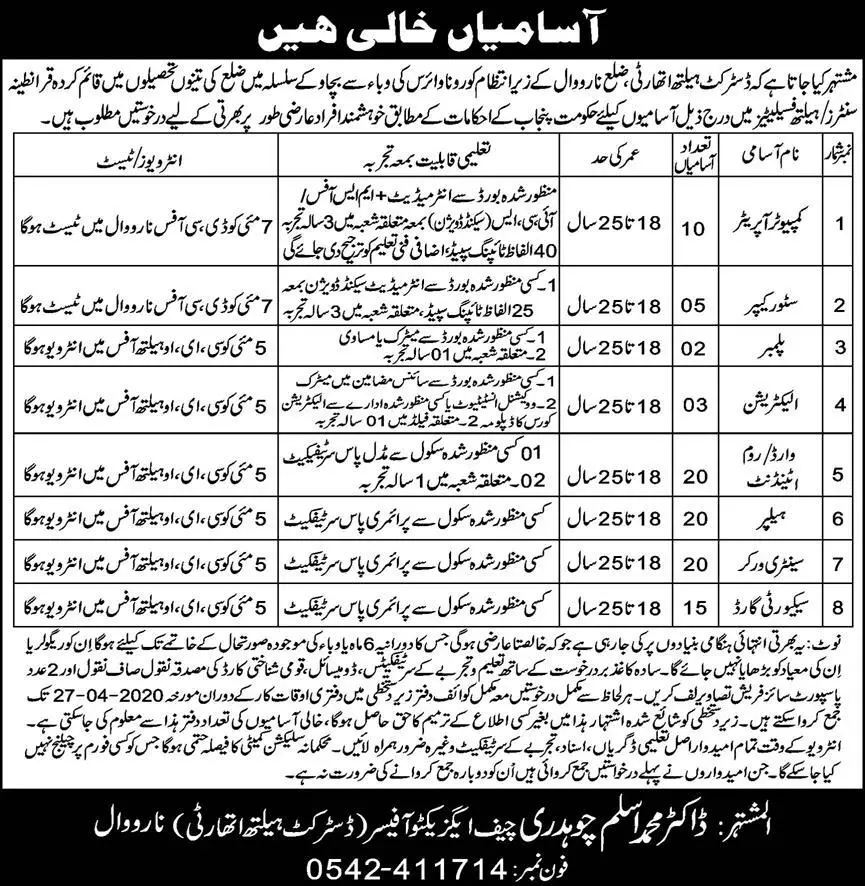 Jobs District Health Authority Narowal Punjab – Health Department Punjab Jobs 2020 — original advertisement