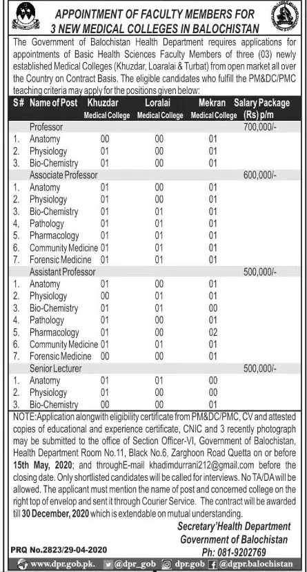 Jobs Medical College of Balochistan Khuzdar Loralai Turbat – Health Department Balochsitan Jobs 2020 — original advertisement