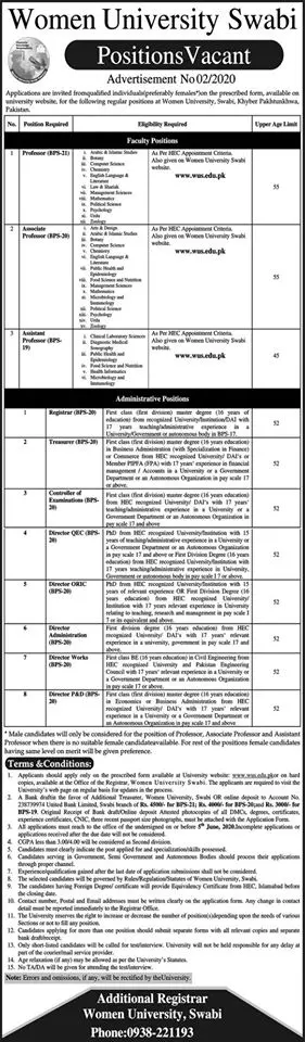 Jobs in Women University Swabi Jobs 2020 — original advertisement