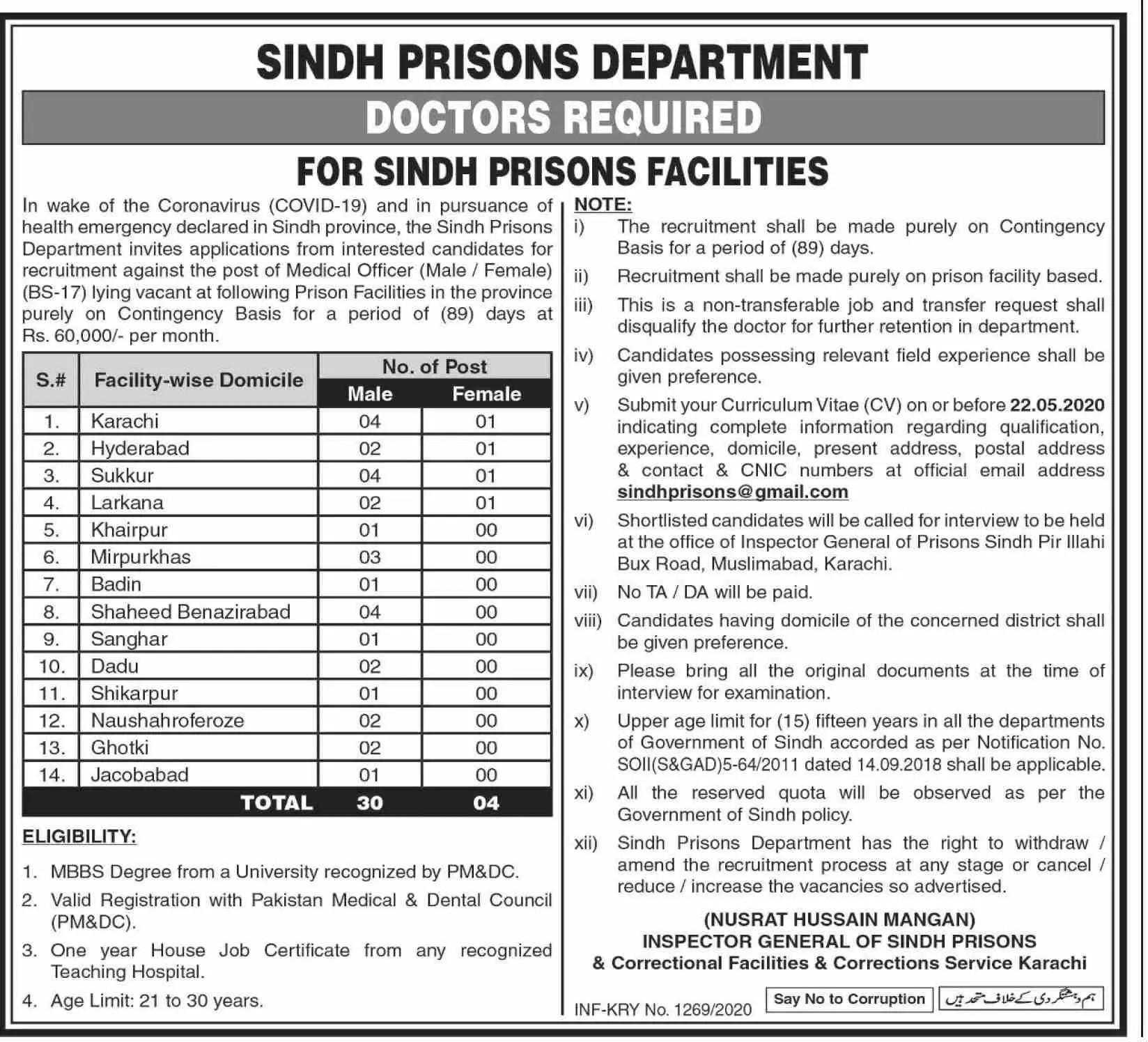 Jobs Sindh Prisons Department Jobs 2020 — original advertisement