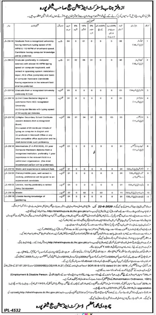 Jobs District and Session Judge Sheikhupura Punjab – Judiciary of Punjab Jobs 2020 — original advertisement