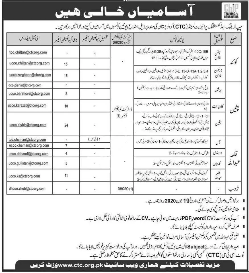 Jobs CHIP Training Consulting CTC  Balochistan – Chip Training Consulting Pvt Ltd Jobs 2020 — original advertisement