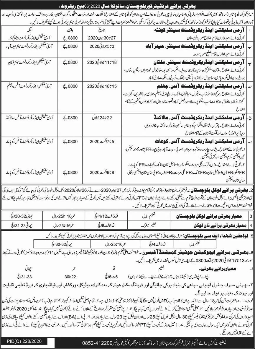 Jobs Frontier Corps FC (South) Balochistan – Frontier Corps (South) Balochistan Jobs 2020 — original advertisement