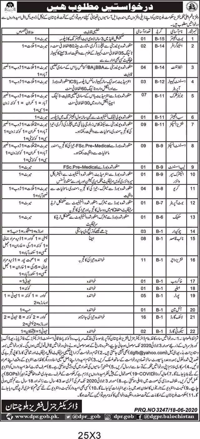 Jobs in Fisheries Department Balochistan Jobs 2020 — original advertisement