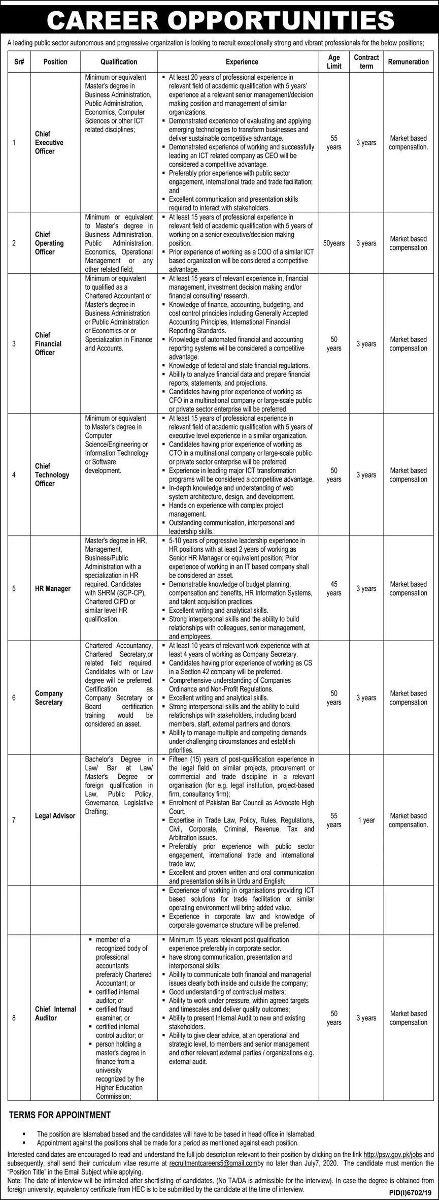 Jobs Pakistan Single Window PSW Jobs 2020 — original advertisement